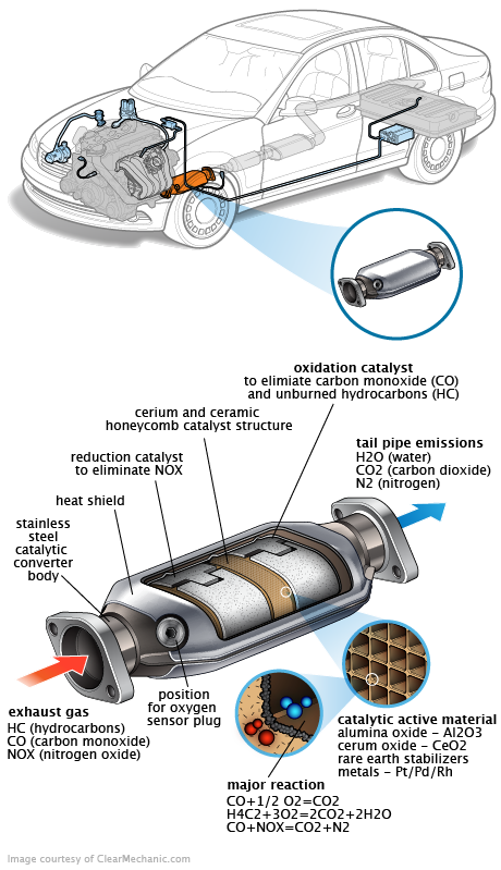 See C2589 repair manual